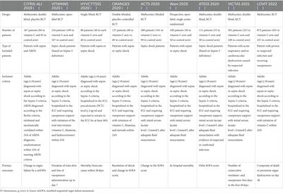 Reevaluating vitamin C in sepsis and septic shock: a potential benefit in severe cases?